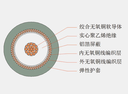 六分、八分信號線
